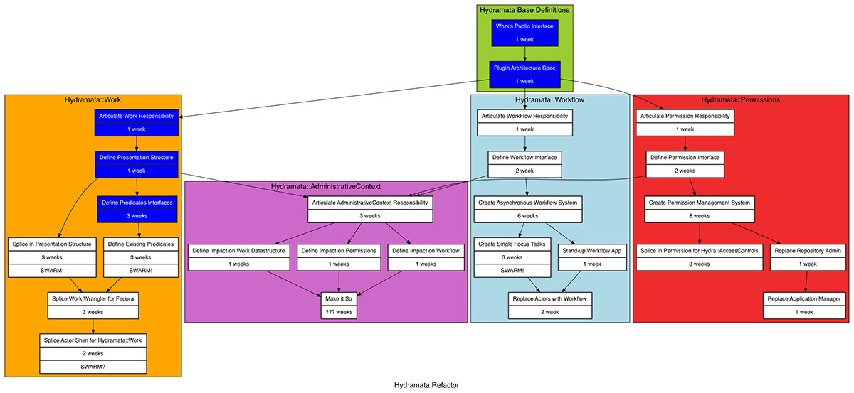 Hydramata Roadmap